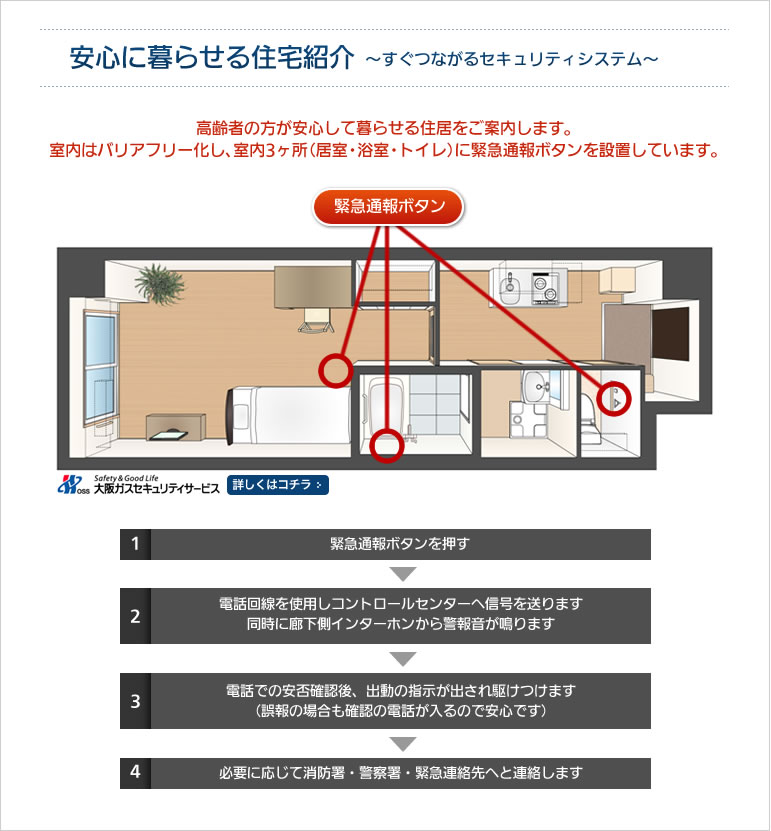 緊急通報ボタン案内